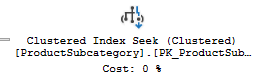 Clustered Index Seek Node