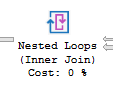 Nested Loops Node